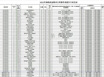 【文件下载】2022年海南省高职对口单独考试招生专业目录